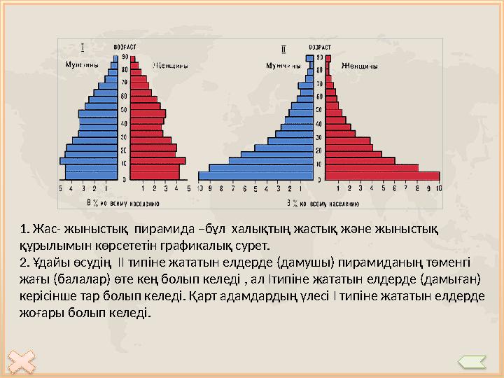 1. Жас- жыныстық пирамида –бұл халықтың жастық және жыныстық құрылымын көрсететін графикалық сурет. 2. Ұдайы өсудің II тип