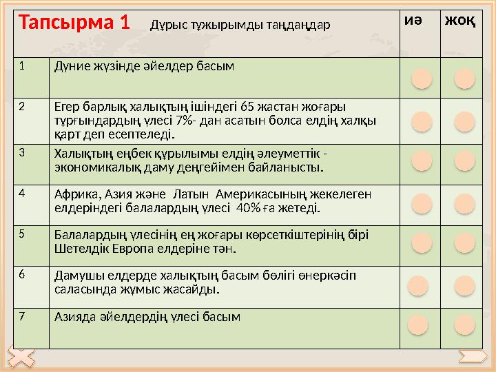 Тапсырма 1 Дұрыс тұжырымды таңдаңдар иә жоқ 1 Дүние жүзінде әйелдер басым 2 Егер барлық халықтың ішіндегі 65 жастан жоғар