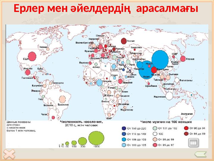 Ерлер мен әйелдердің арасалмағы