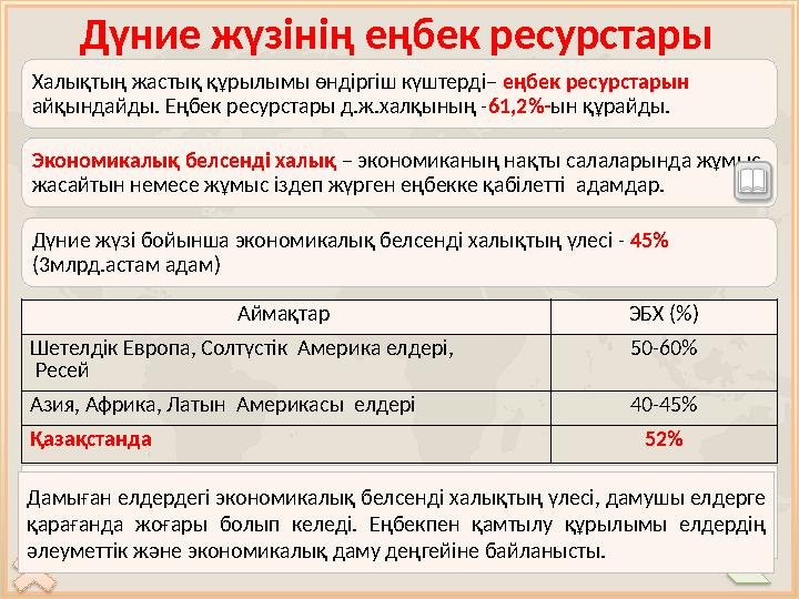 Дүние жүзінің еңбек ресурстары Халықтың жастық құрылымы өндіргіш күштерді– еңбек ресурстарын айқындайды. Еңбек ресурстары д.ж