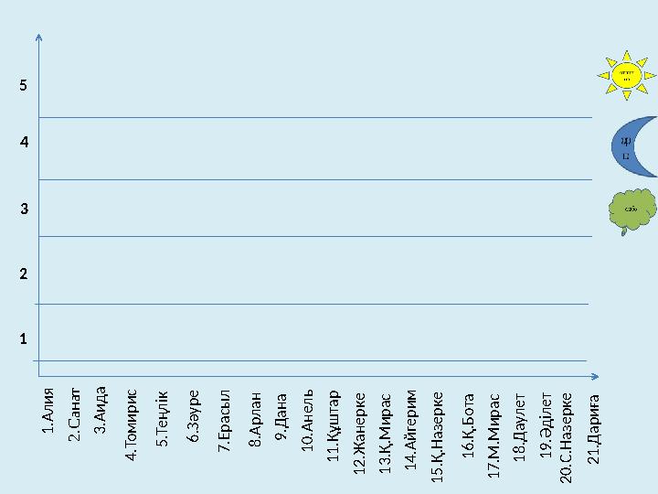 1 2 . Ж а н е р к е 1 . А л и я 2 . С а н а т 3 . А и д а 4 . Т о м и р и с 5 . Т е ң л ік 6 . З ә у р е 7 . Е р