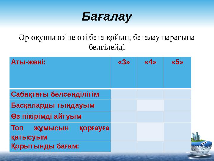 Бағалау Әр оқушы өзіне өзі баға қойып, бағалау парағына белгілейді Аты-жөні: «3» «4» «5» Сабақтағы белсенділігім Басқалар