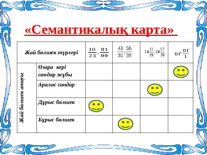 «Семантикалық карта» Жай бөлшек түрлері Ж а й б ө л ш е к а т а у ы Өзара кері сандар жұбы Аралас сандар Дұрыс бөлшек