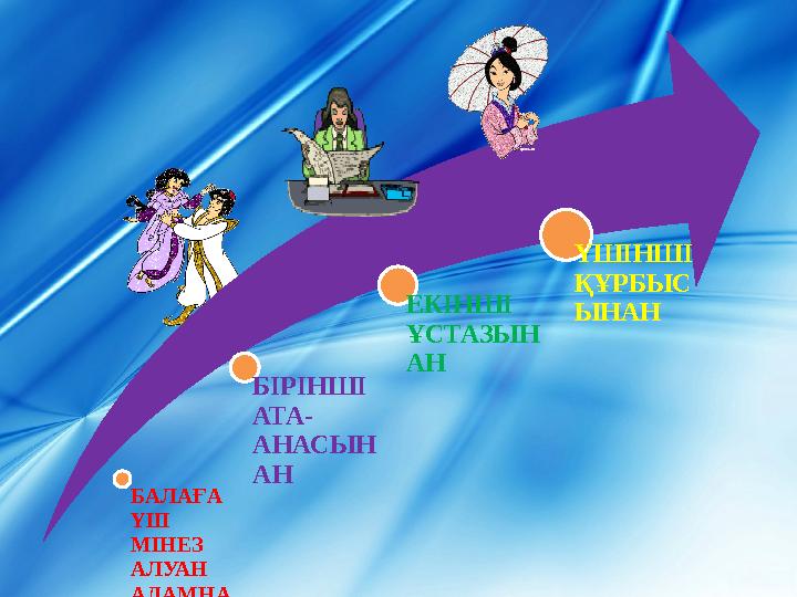 БАЛАҒА ҮШ МІНЕЗ АЛУАН АДАМНА Н ЖҰҒАДЫ БІРІНШІ АТА- АНАСЫН АН ЕКІНШІ ҰСТАЗЫН АН ҮШІНШІ ҚҰРБЫС ЫНАН
