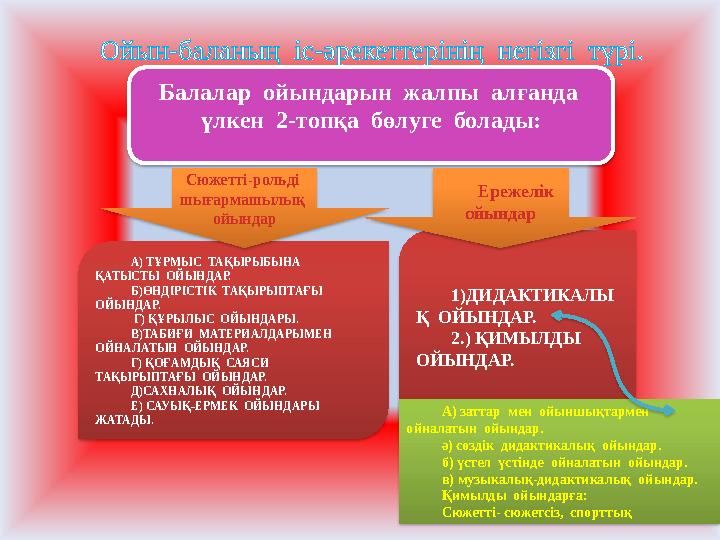 Ойын-баланың іс-әрекеттерінің негізгі түрі. Балалар ойындарын жалпы алғанда үлкен 2-топқа бөлуге болады: А) ТҰРМЫС