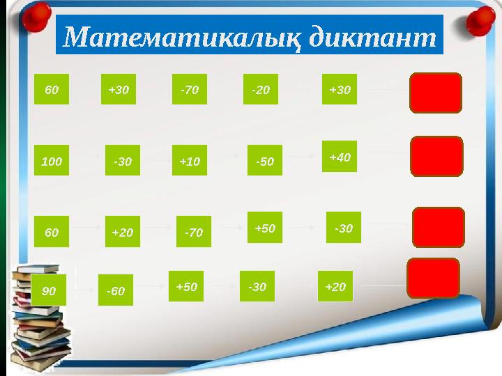 30 70 30 60 +30 -70 -20 +30 100 -30 -50+10 +40 60 +20 -70 +50 -30 Математикалық диктант 90 -30+50 -60 +20 70