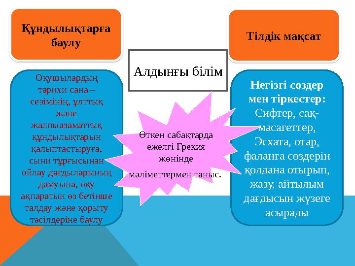 Оқушылардың тарихи сана – сезімінің, ұлттық және жалпыазаматтық құндылықтарын қалыптастыруға, сыни тұрғысынан ойлау