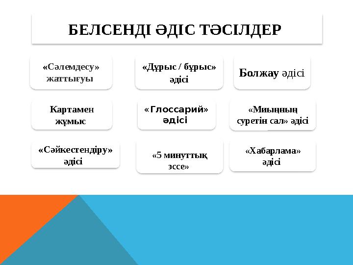 БЕЛСЕНДІ ӘДІС ТӘСІЛДЕР «Глоссарий» әдісі «Сәйкестендіру» әдісі «Сәлемдесу» жаттығуы «Дұрыс / бұрыс» әдісі Болж