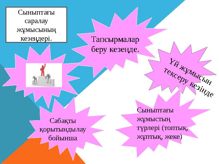 Ү й ж ұ м ы с ы н т е к с е р у к е з і н д е Тапсырмалар беру кезеңде. Сыныптағы саралау жұмысының кезеңдері. Сынып