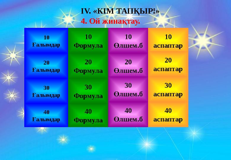 IV. «КІМ ТАПҚЫР!» 4. Ой жинақтау. 10 Ғалымдар 20 Ғалымдар 30 Ғалымдар 40 Ғалымдар 10 Формула 20 Формула 30 Формула 40 Формула 1
