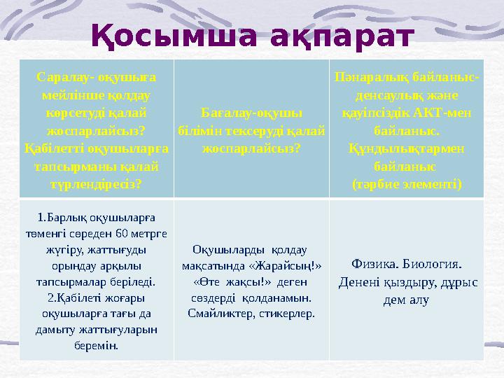 Қосымша ақпарат Саралау- оқушыға мейлінше қолдау көрсетуді қалай жоспарлайсыз? Қабілетті оқушыларға тапсырманы қалай түрле