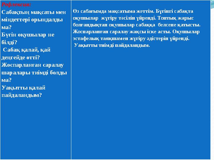 Рефлексия Рефлексия: Сабақтың мақсаты мен міндеттері орындалды ма? Бүгін оқушылар не білді? Сабақ қалай, қай деңгейде өтті