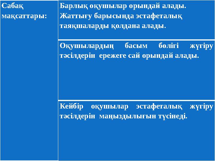 Сабақ мақсаттары Сабақ мақсаттары: Барлық оқушылар орындай алады. Жаттығу барысында эстафеталық таяқшаларды қолдана алады.
