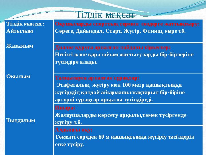 Тілдік мақсат Тілдік мақсат: Айтылым Жазылым Оқылым Тыңдалым Оқушыларды спорттық термин сөздерге жаттықтыру: Сөреге, Дайындал,
