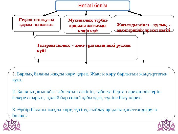 Педагог пен оқушы қарым - қатынасы Музыкалық тәрбие арқылы жағымды көңіл күй Жағымды мінез – құлық - адамгершілік әрекет не