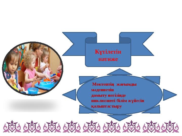 Күтілетін нәтиже Мектептің жағымды мәдениетін дамыту негізінде инклюзивті білім жүйесін қалыптастыру