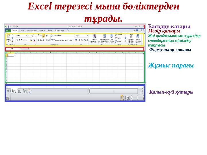 Excel терезесі мына бөліктерден тұрады. Басқару қатары Мәзір қатары Жиі қолданылатын құралдар стандарттық пішімдеу тақтасы Фо