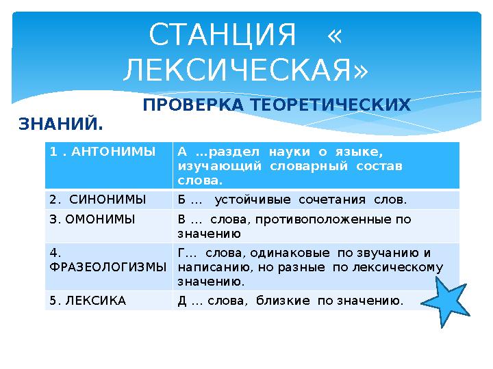 ПРОВЕРКА ТЕОРЕТИЧЕСКИХ ЗНАНИЙ. СТАНЦИЯ « ЛЕКСИЧЕСКАЯ» 1 . АНТОНИМЫ А …раздел науки о языке, изуча