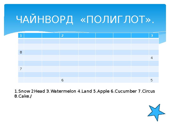 1 2 3 8 4 7 6 5 ЧАЙНВОРД «ПОЛИГЛОТ». 1.Snow 2Head 3.Watermelon 4.Land 5.Apple 6.Cucumber 7.Circus 8.Cake./