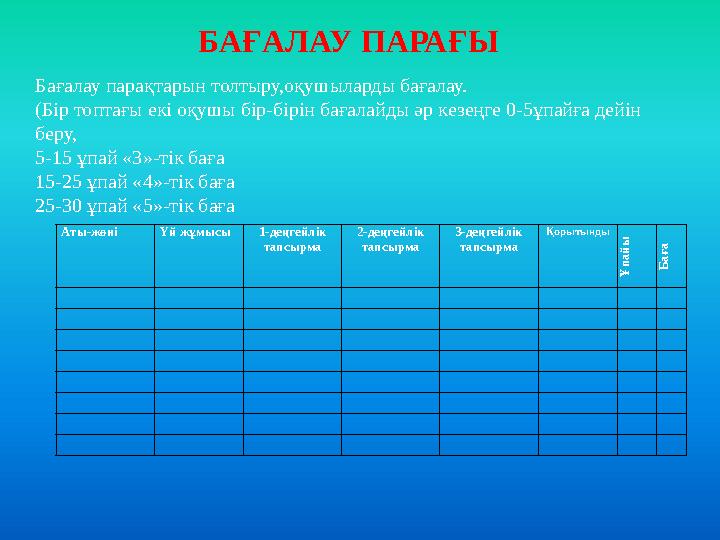 БАҒАЛАУ ПАРАҒЫ Бағалау парақтарын толтыру,оқушыларды бағалау. (Бір топтағы екі оқушы бір-бірін бағалайды әр кезеңге 0-5ұпайға де