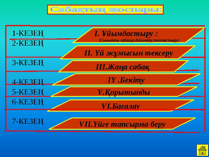 І. Ұйымдастыру : (Сыныпты сабаққа дайындау,топтастыру) ІІ. Үй жұмысын тексеру ІІІ.Жаңа сабақ ІҮ .Бекіту 1-КЕЗЕҢ 2-КЕЗЕҢ 3-КЕ
