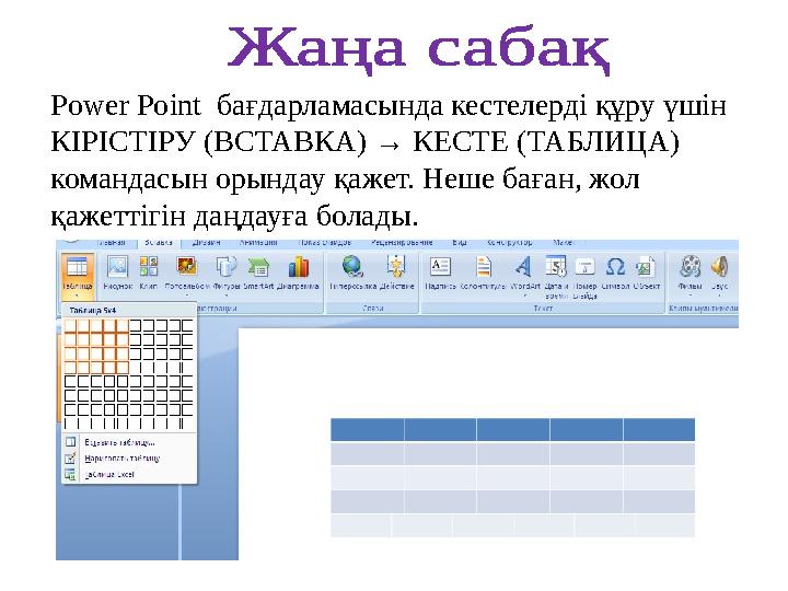 Power Point бағдарламасында кестелерді құру үшін КІРІСТІРУ (ВСТАВКА) → КЕСТЕ (ТАБЛИЦА) командасын орындау қажет. Неше баған,