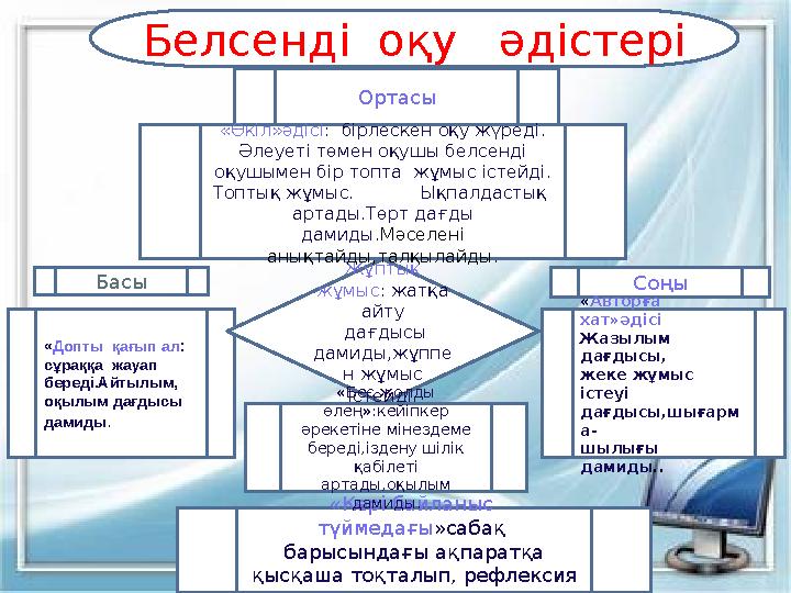 Ортасы Басы «Допты қағып ал: сұраққа жауап береді.Айтылым, оқылым дағдысы дамиды. Жұптық жұмыс: жатқа айту дағдысы да