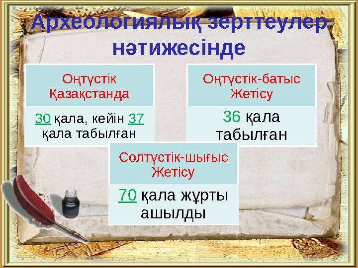 Археологиялық зерттеулер нәтижесінде Оңтүстік Қазақстанда 30 қала, кейін 37 қала табылған Оңтүстік-батыс Жетісу 36 қала