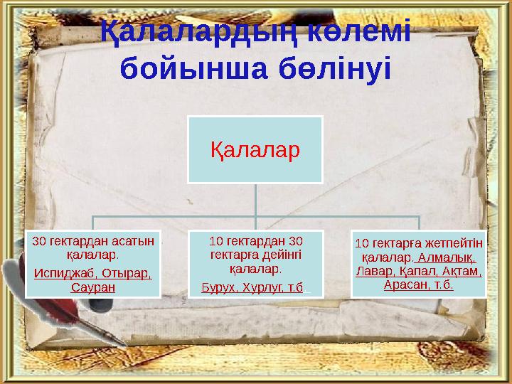 Қалалардың көлемі бойынша бөлінуі Қалалар 30 гектардан асатын қалалар. Испиджаб, Отырар, Сауран 10 гектардан 30 гектарға дей