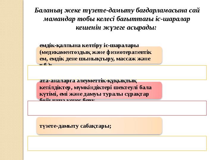 емдік-қалпына келтіру іс-шаралары (медикаментоздық және физиоте рапевтік ем, емдік дене шынықтыру, массаж және т.б.); ата-ана