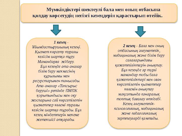 Мүмкіндіктері шектеулі бала мен оның отбасына қолдау көрсетудің негізгі кезеңдерін қарастырып өтейік. 1 кезең - Ұйымдастыр