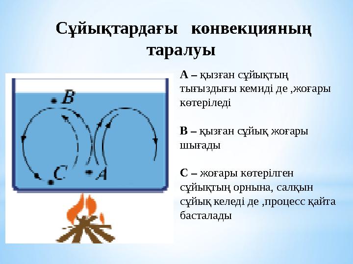 Сұйықтардағы конвекцияның таралуы А – қызған сұйықтың тығыздығы кемиді де ,жоғары көтеріледі В – қызған сұйық жоғары шыға