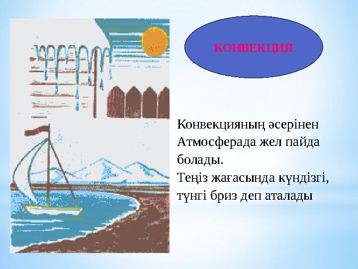 КОНВЕКЦИЯ Конвекцияның әсерінен Атмосферада жел пайда болады. Теңіз жағасында күндізгі, түнгі бриз деп аталады