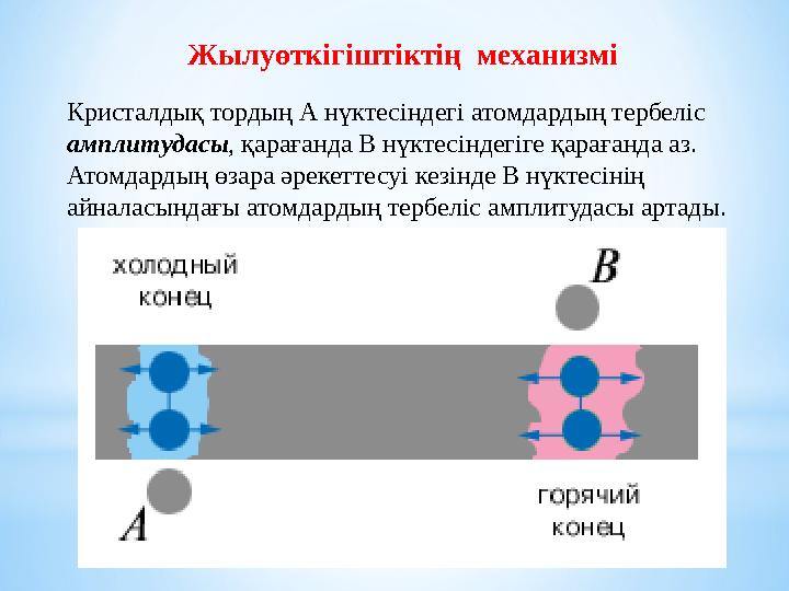 Жылуөткігіштіктің механизмі Кристалдық тордың А нүктесіндегі атомдардың тербеліс амплитудасы, қарағанда В нүктесінде