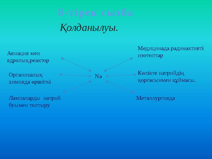 8-тірек сызба Na Авиация мен ядролық реактор Органикалық химияда өршіткі Лампаларды натрий буымен толтыру Медицинада радиоа