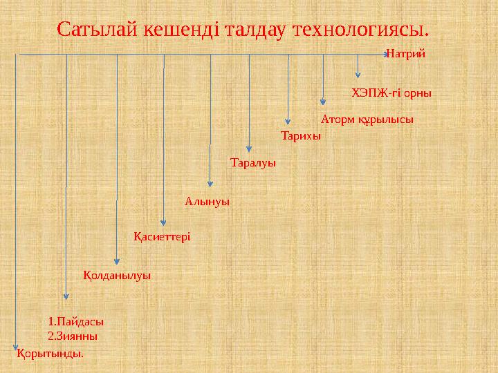 Натрий ХЭПЖ-гі орны Тарихы Таралуы Алынуы Қасиеттері Қолданылуы 1.Пайдасы 2.Зиянны Қорытынды. Сатылай кешенді талдау т