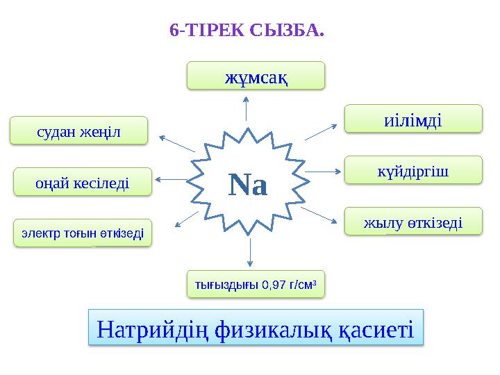 Na жұмсақ иілімді күйдіргіш жылу өткізеді тығыздығы 0,97 г/см 3 электр тоғын өткізеді оңай кесіледі судан жеңіл Натрийд