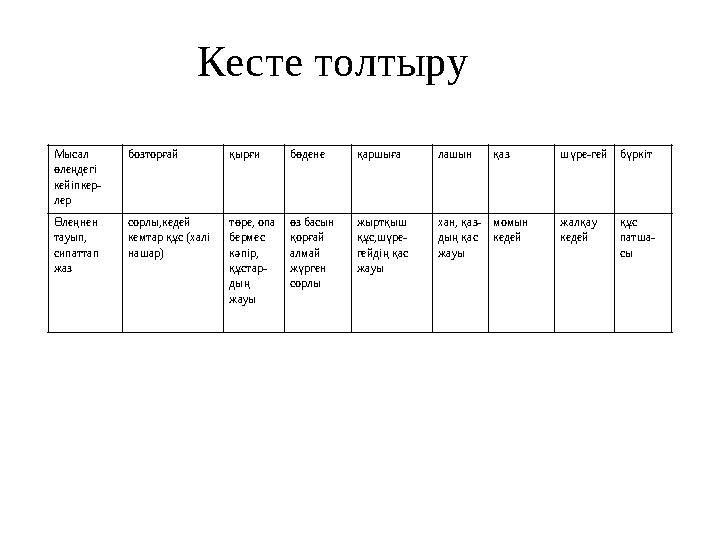 Мысал өлеңдегі кейіпкер- лер бозторғай қырғи бөдене қаршыға лашын қаз шүре-гейбүркіт Өлеңнен тауып, сипаттап жаз сорлы,кеде