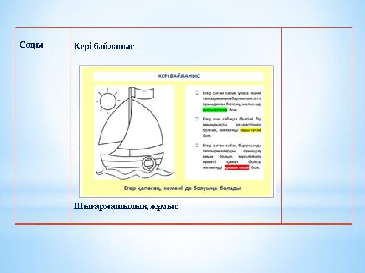Соңы Кері байланыс Шығармашылық жұмыс
