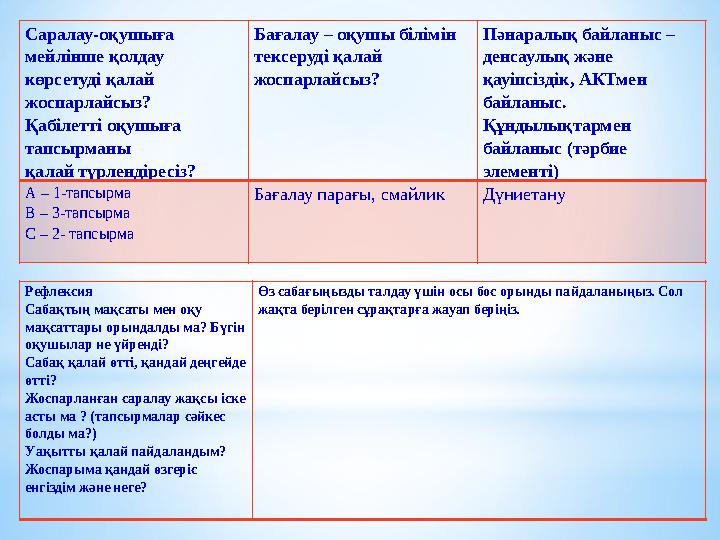 Саралау-оқушыға мейлінше қолдау көрсетуді қалай жоспарлайсыз? Қабілетті оқушыға тапсырманы қалай түрлендіресіз? Бағалау –