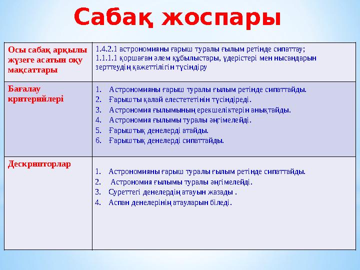Сабақ жоспары Осы сабақ арқылы жүзеге асатын оқу мақсаттары 1.4.2.1 астрономияны ғарыш туралы ғылым ретінде сипаттау; 1.1.1.1