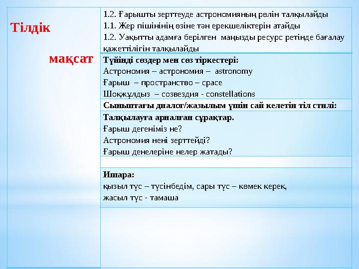 Тілдік мақсат 1.2. Ғарышты зерттеуде астрономияның рөлін талқылайды 1.1. Жер пішінінің өзіне тән ерекшеліктерін ата