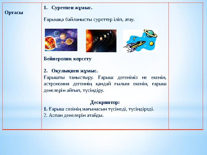Ортасы 1.Суретпен жұмыс. Ғарышқа байланысты суреттер іліп, атау. Бейнеролик көрсету 2.Оқулықпен жұмыс. Ғарышты таныстыру. Ғарыш
