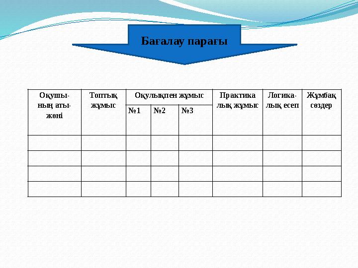 Бағалау парағы Оқушы- ның аты- жөні Топтық жұмыс Оқулықпен жұмыс Практика лық жұмыс Логика- лық есеп Жұмбақ сөздер №1№2 №3