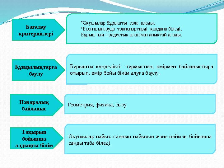 Бағалау критерийлері •Оқушылар бұрышты сала алады. •Есеп шығаруда транспортирді қолдана біледі. Бұрыштың градустық өлшемін