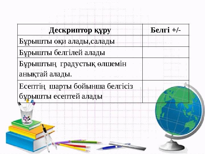 Дескриптор құру Белгі +/- Бұрышты оқи алады,салады Бұрышты белгілей алады Бұрыштың градустық өлшемін анықтай алады. Есептің ш