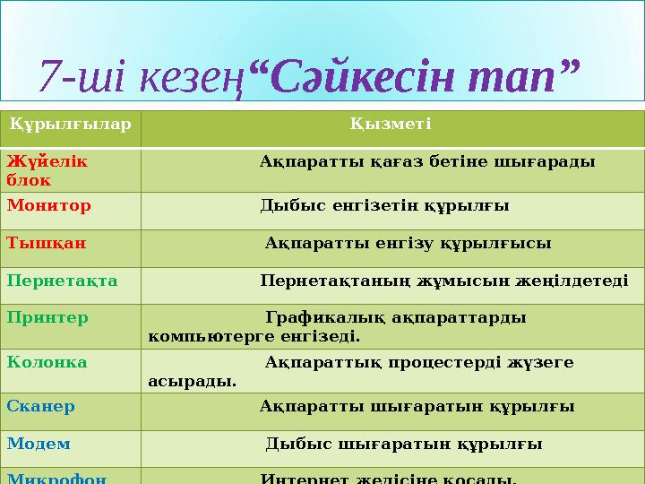 7-ші кезең“Сәйкесін тап” Құрылғылар Қызметі Жүйелік блок Ақпаратты қағаз бетіне шығарады Монитор