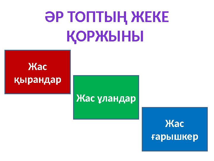 ӘР ТОПТЫҢ ЖЕКЕ ҚОРЖЫНЫ Жас қырандар Жас ұландар Жас ғарышкер