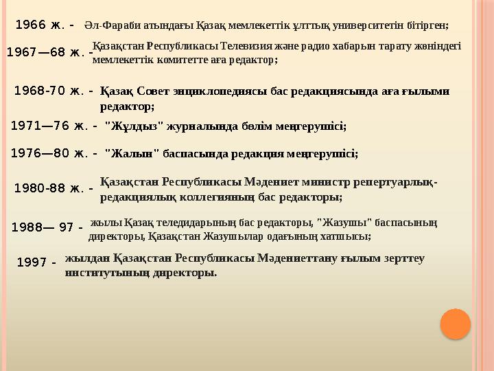 1966 ж. - 1967—68 ж. - 1968-70 ж. - 1971—76 ж. - 1976—80 ж. - 1980-88 ж. - 1988— 97 - 1997 - Әл-Фараби атындағы Қаза