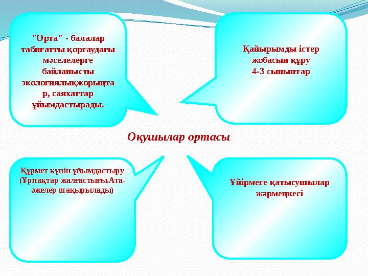 Құрмет күнін ұйымдастыру (Ұрпақтар жалғастығы.Ата- әжелер шақырылады) "Орта" - балалар табиғатты қорғаудағы мәселелерге байла